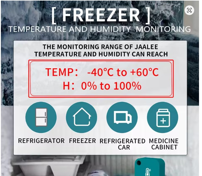Freezer monitoring infographic: temp -40°C to +60°C, humidity 0–100%, with icons for refrigerator, freezer, refrigerated car, and medicine cabinet.