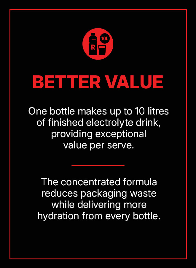 Poster on black background with red border and 'BETTER VALUE' headline; bottle icon and text stating one bottle yields 10 litres of electrolyte drink and reduces packaging waste by delivering more hydration per bottle.